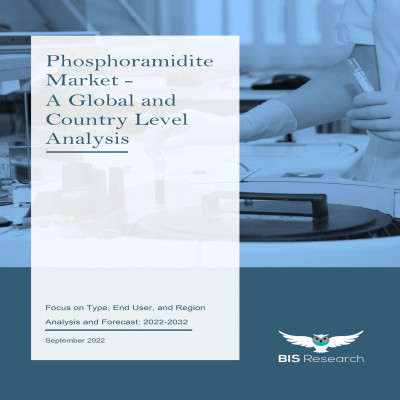 Phosphoramidite Market Latest Trend, Top Companies, Regional Analysis and Forecast Report