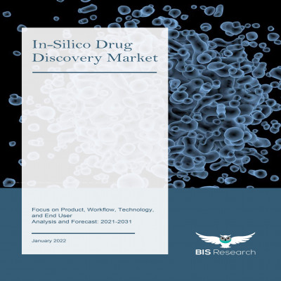 In-Silico Drug Discovery Market Drivers, Threats, and Opportunities between 2021-2031 